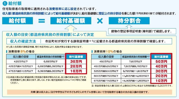 給付金